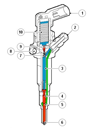 Поэтапная диагностика и ремонт топливных форсунок типа Common rail